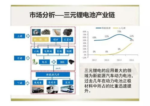 新能源领域有哪些上市公司具有核心竞争力?