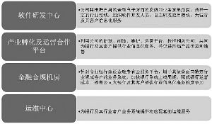 证通电子属于银行股吗？