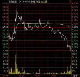 某种股票这周内每天收盘价涨价情况分别是:星期一+5元;星期二 —2元；星期三+3元；星期四—5元；星期五—4元。