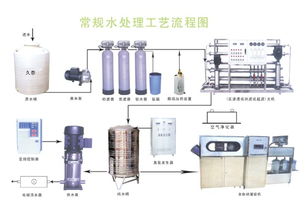 智能家居清雅生活推荐官：制糖工业水处理工艺糖厂废水处理的方法及流程