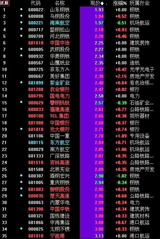 上海微电子股票代码是什么