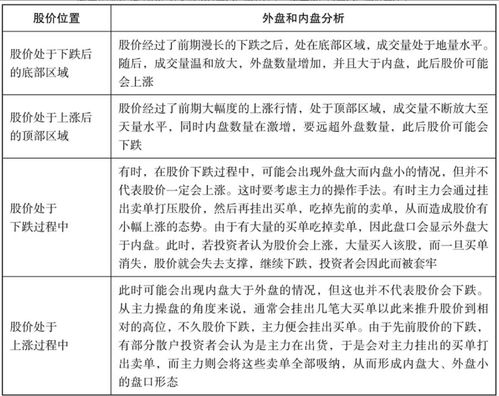 外盘大于内盘股价下跌是什么意思？外盘大于内盘股价上涨是什么意思？内盘大于外盘下跌是什么意思？内盘大