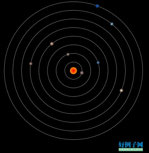 html实现光碟转动效果,html5实现太阳系转动效果