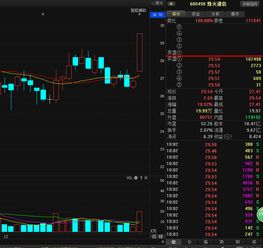 请高手分析600498烽火通信走势如何？