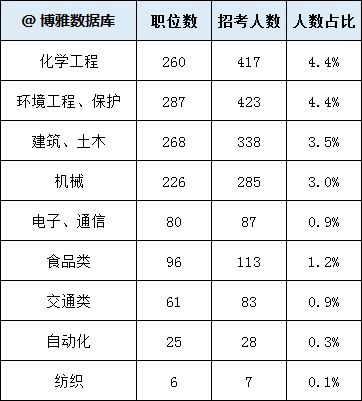 将来想考公务员,该读什么专业 江苏版