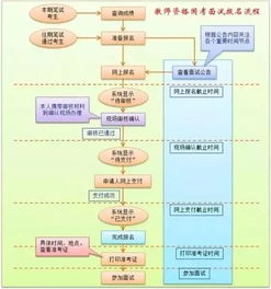 中考指导教师推荐材料范文,中考体育指导师报名流程？