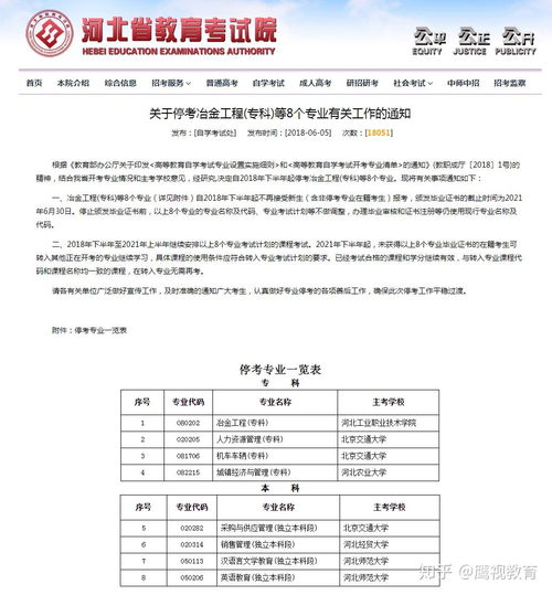 2021自考专业,自考可以报考哪些专业(图2)