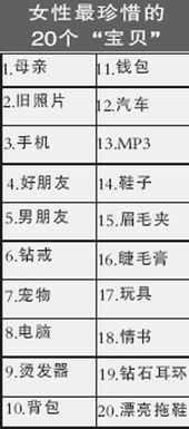 男人如何打捞女人心揭女人最爱的20件 宝贝 