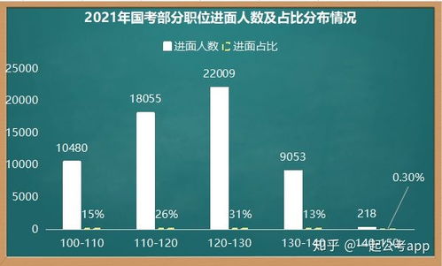 2022年六月份毕业的学生，如果参加2022下半年的国考，还算是应届毕业生么