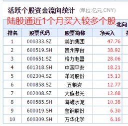 请问老师：外资大举抄底A股、为什么股市会下跌？