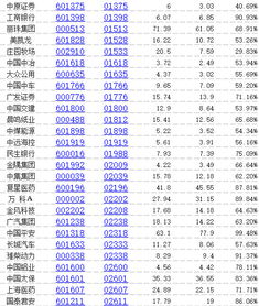 各个股票的H，A股比价相差很大，为什么呢？