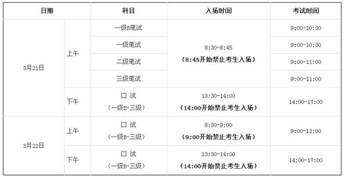 公共英语等级考试报名时间 pets三级考试时间是什么时候