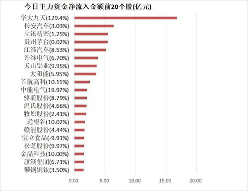 360股票代码