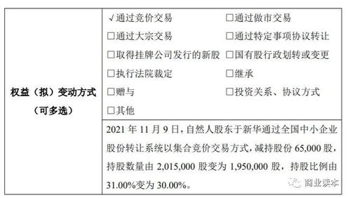 盛达资源股东减持400.94万股