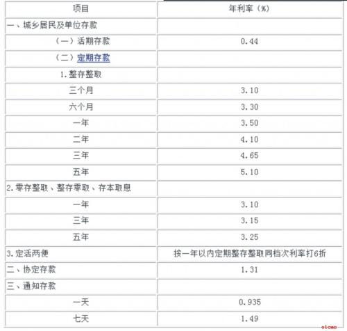 现在农业银行的年利率是多少