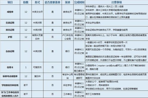 出国留学需要带什么必需品(去美国留学有什么必带的物品清单)