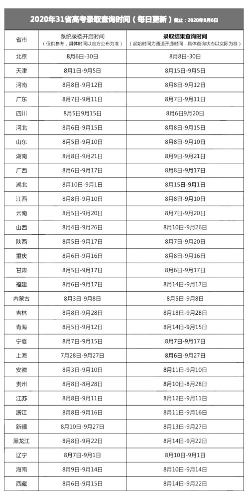 2020高考录取查询入口开通 咋查自己录取没