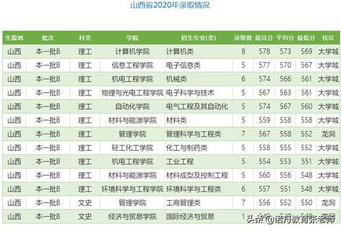 广东工业大学录取分数线，广东工业大学2021录取分数线