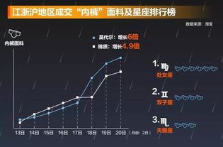 杭州持续性降雨百年一遇 到3月中旬才有望等来晴天 