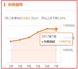 重庆房价都是五位数 7月重庆最新房价出炉 看看你家现在值多少钱... 