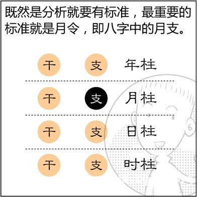 看漫画学算命,漫画解析八字命理 12 