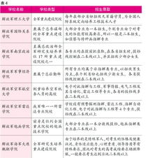 都说华科大年，南航也说提档线一本上６０？？