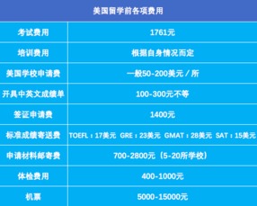 普通人怎么申请出国留学？出国留学一年大概多少钱