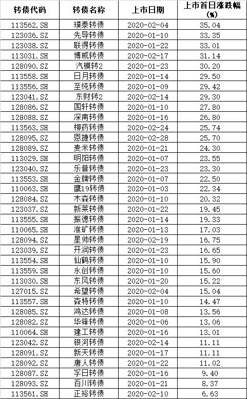 股市80%的时间空仓，但钱如何放才收益高，目前放在招商不错，1日理财可连续放30天达4.1%，存死的没有意义，机会来了无法用钱，40天的理财如果去掉提前的时间也不高，如40天的4.8%，如果提前6天实际为4.2%，1日理财连续放着用时可取的，有更好的方式吗？基金、期货等不玩。收益