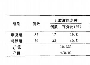 毕业论文中三线表多粗