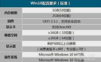 苹果电脑激活win7升级win10吗