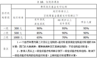 城乡居民基本医疗保险南京,南京居民医保2023缴费标准是多少