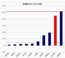 为什么像格力这样的优质股票不涨