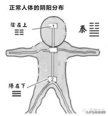 艾灸上火 你忘了灸这里