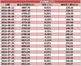 上交所 有多少只股票 深交所有多少只股票 一共多少只