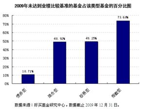 基金业绩比较基准是什么  (基金业绩)