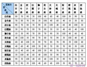 阳历1987年7月22巨蟹座与1988年2月9水瓶座合不 