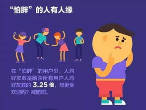 斑马大数据揭秘 中国人口多,胖子更多 