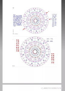 杨公通天窍理气盘八大穴四局水口定律 