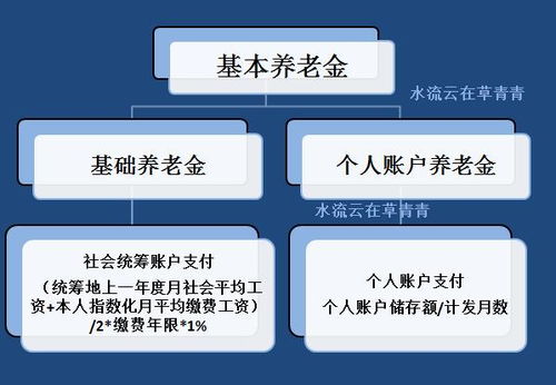 灵活就业养老保险分统筹什么是灵活就业养老保险 