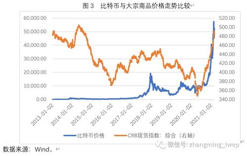 数字货币的双刃剑：比特币探秘