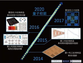 揭秘中国量子计算机 婴儿 制造连上帝都无法区分的光子 组图