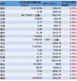 中国哪个城市买彩票的人最多？