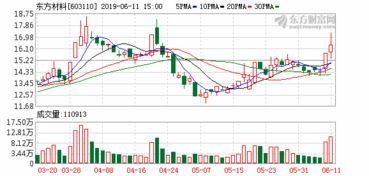 天洋新材计划用3000万元-6000万元回购公司股份