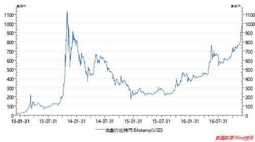 买卖比特币获利合法吗;虚拟比特币交易盘合法不