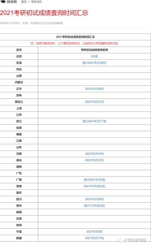 20余省考研成绩查分入口已开通 2月21日起陆续开通？(图2)