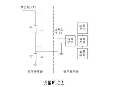 电容分压器实例讲解 