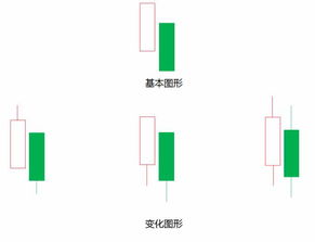 股票中出现倾盆大雨k线形态什么意思