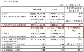 格力地产现价可买入