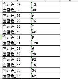 如何把相同名称的合并在一起,数字相加 