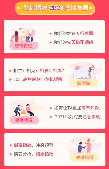 2021年你们的感情会更好还是变差 输入姓名揭晓答案